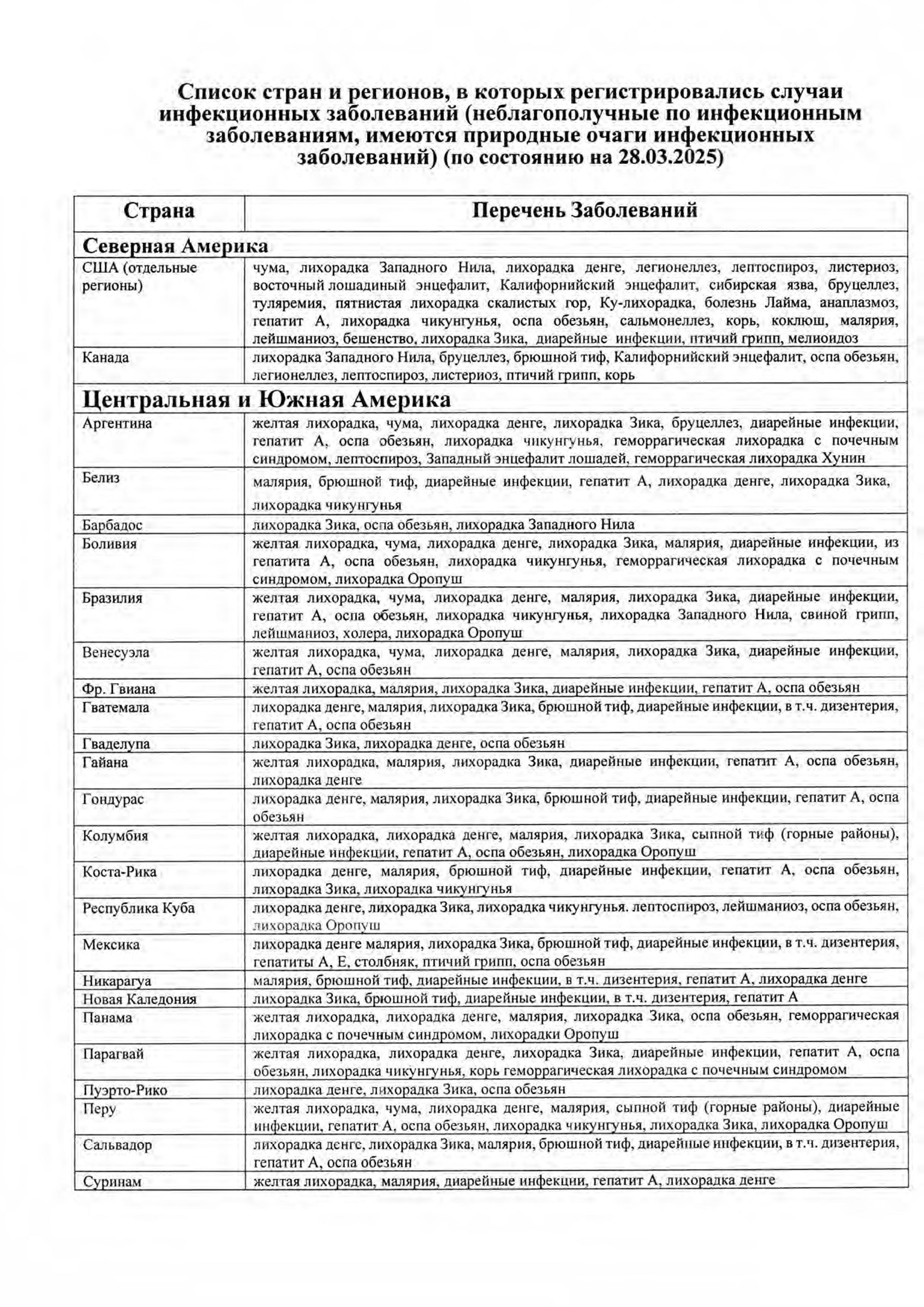 Список стран m111 0001