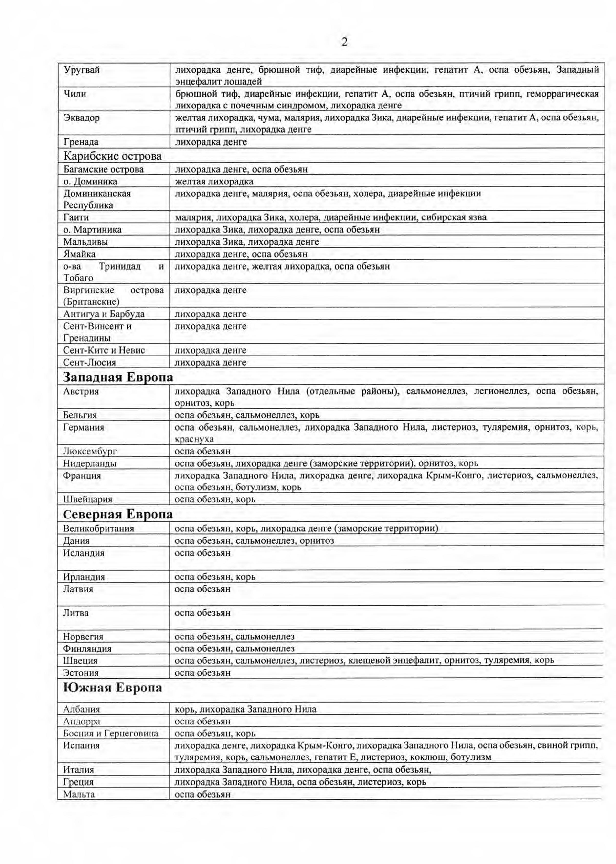 Список стран m111 0002